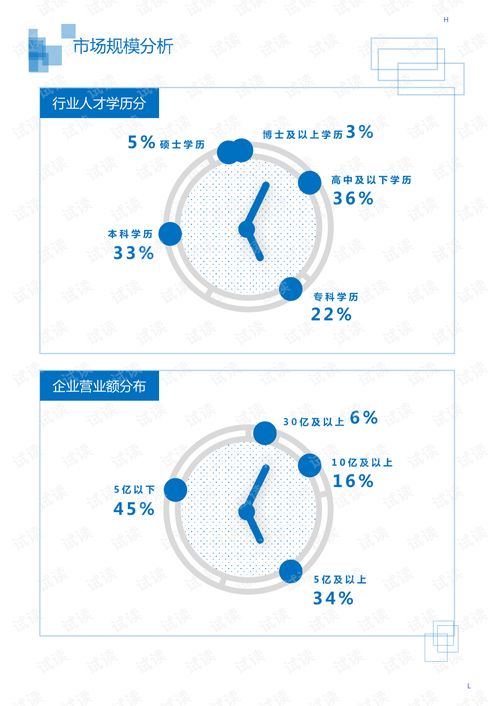 2020年居民商務服務投資管理行業管理咨詢領域市場調查與投資管理咨詢分析報告